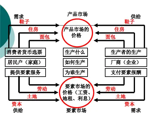 价格理论概述PPT(共 158张)