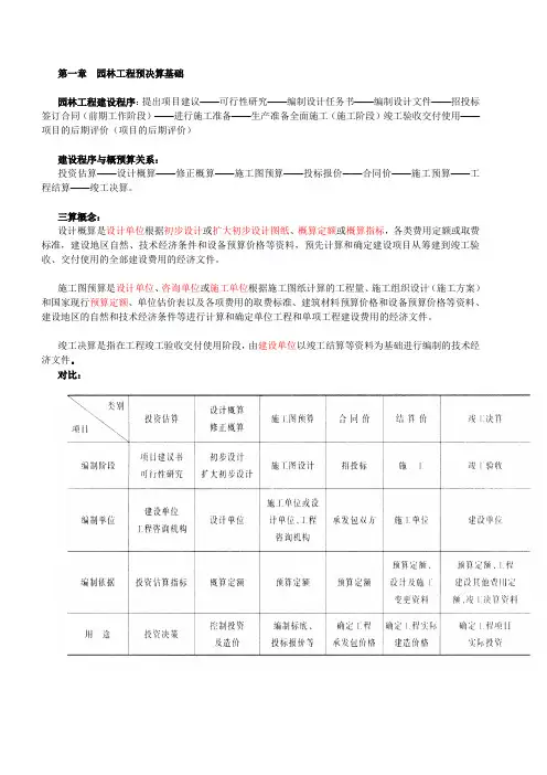 概预算重点整理
