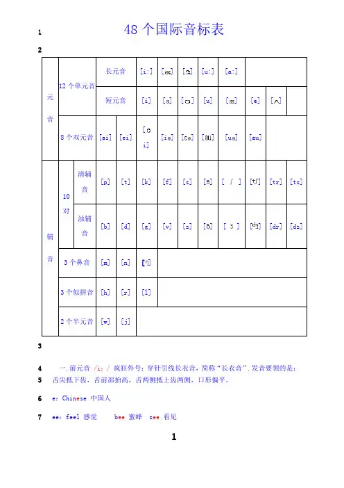 最新48个国际音标表(打印版)已整理