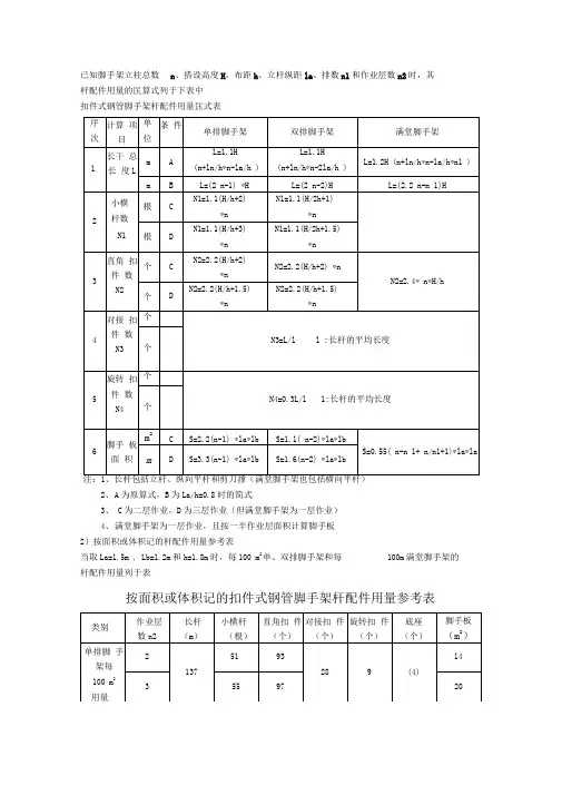 扣件式钢管脚手架杆配件用量匡式表