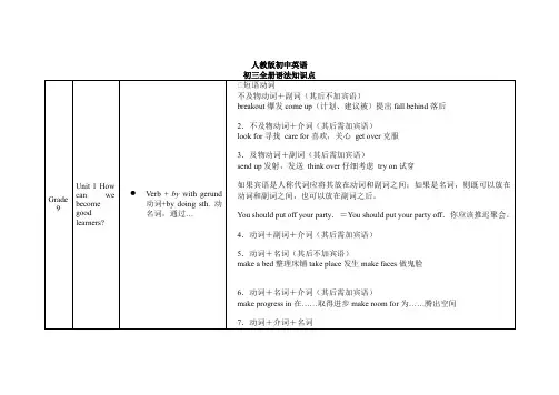 人教版初中英语九年级全册-中考英语一轮复习语法知识点