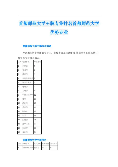 首都师范大学王牌专业排名首都师范大学优势专业