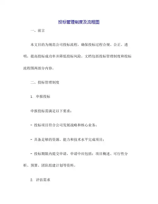 投标管理制度及流程图