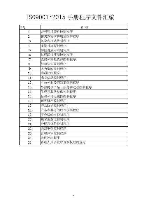 2021年最新ISO9001-2015质量手册及程序文件汇编198页