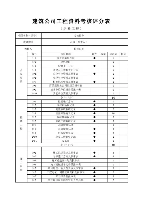 建筑公司工程资料考核评分表(标准版)