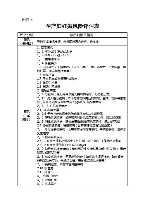 孕产妇妊娠风险评估表