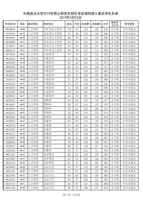 中国政法大学2019年硕士研究生招生考试调剂进入复试考生名