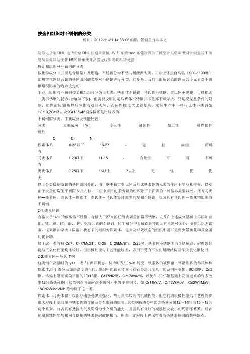 按金相组织对不锈钢的分类