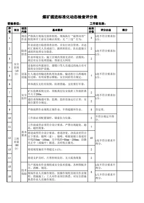 煤矿掘进标准化动态检查评分表