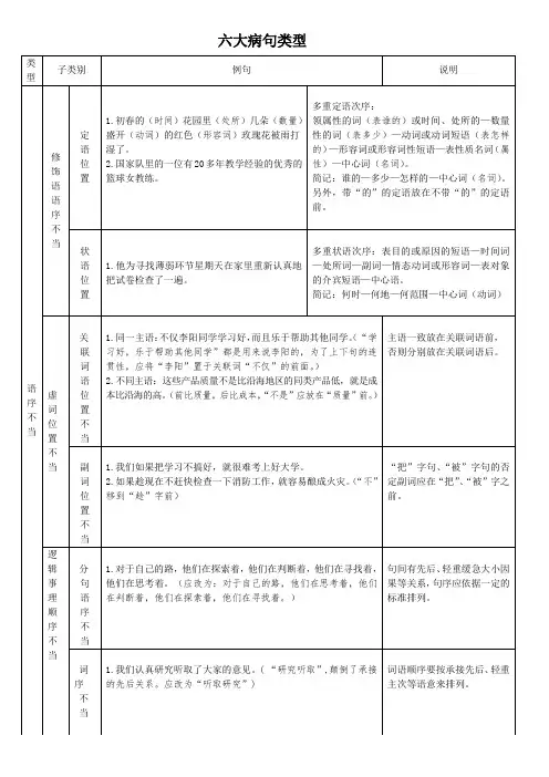 2017高考f复习六大病句类型表解