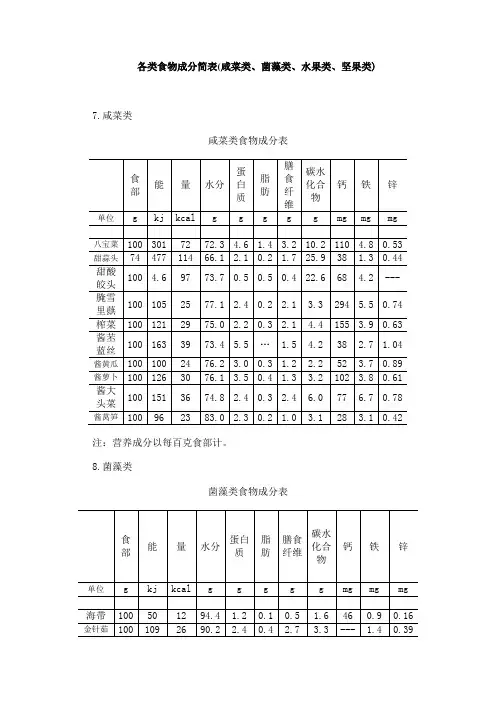 食物成分表(咸菜类、菌藻类、水果类、坚果类)
