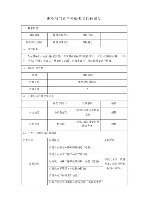 质量部门质量检验专员岗位说明