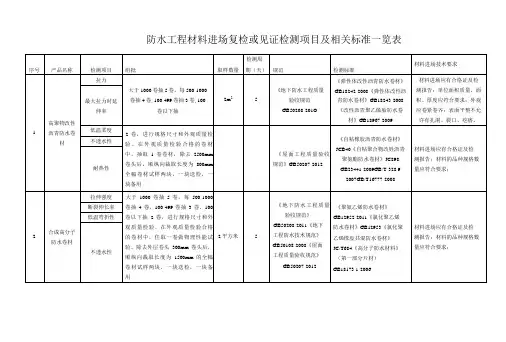 防水工程材料进场复检或见证检测项目及相关标准一览表