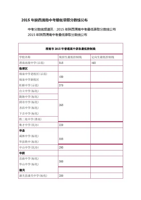 2015年陕西渭南中考最低录取分数线公布
