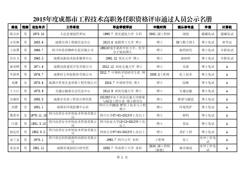2015年度成都市工程技术高职务任职资格评审通过人员公示名册