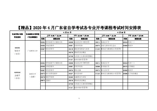 【精品】2020年04月广东自考各专业开考课程考试时间安排表