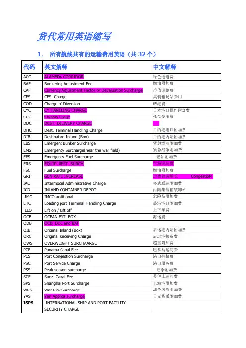 货代常用英语缩写