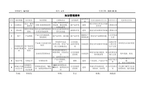 QA-218 知识管理清单