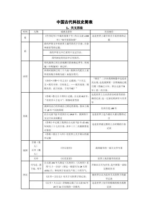 中国古代科技史简表