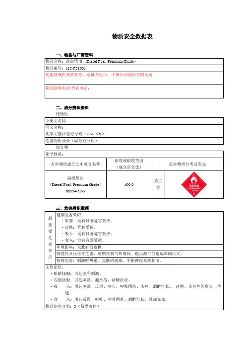 MSDS 物质安全数据表--柴油