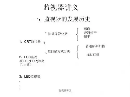 监视器讲义