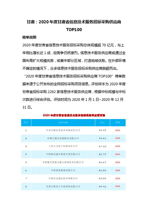 甘肃：2020年度甘肃省信息技术服务招标采购供应商TOP100