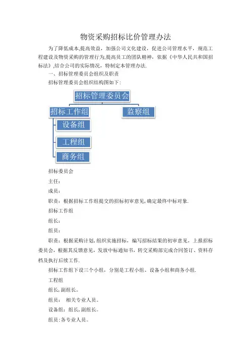 物资采购招标比价管理办法
