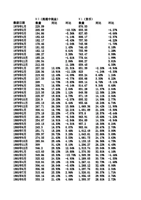 中国历年货币供应量(M0_M1_M2)历史数据(截止到2011年8月份数据)