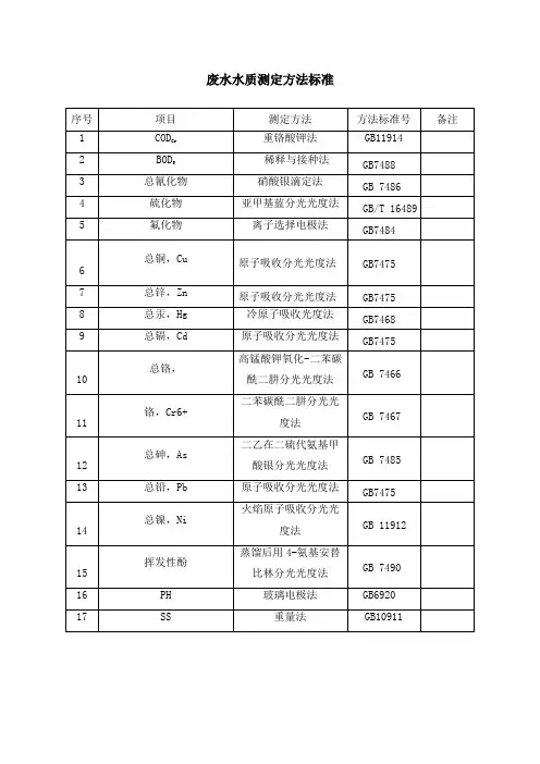 废水水质测定方法标准