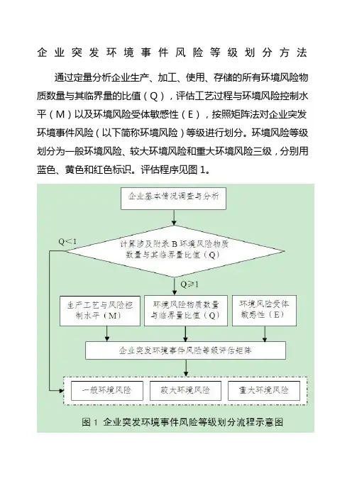 企业突发环境事件风险等级划分方法