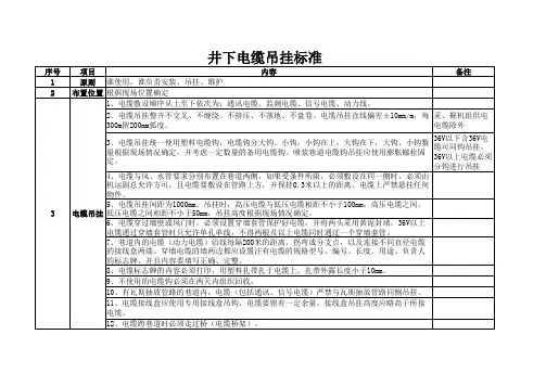 煤矿井下电缆吊挂标准
