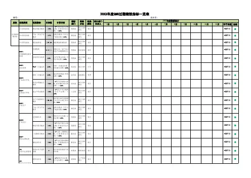 IATF16949过程KPI目标指标清单及全套统计目标报表(含附属全套Excel表)