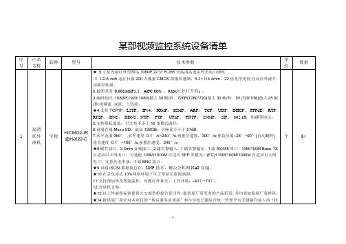 某部视频监控系统设备清单