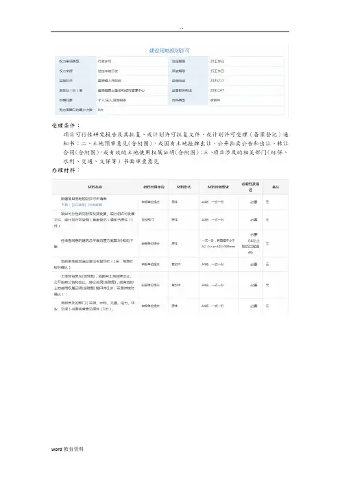 建设用地规划、建设工程规划办理流程图