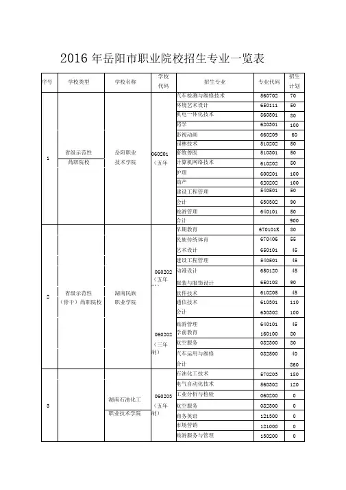 2016年岳阳职业院校招生专业一览表