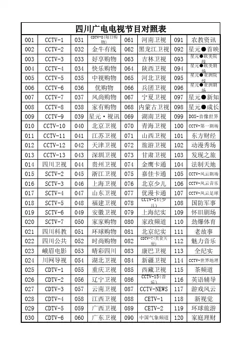 四川广电——电视频道对照表
