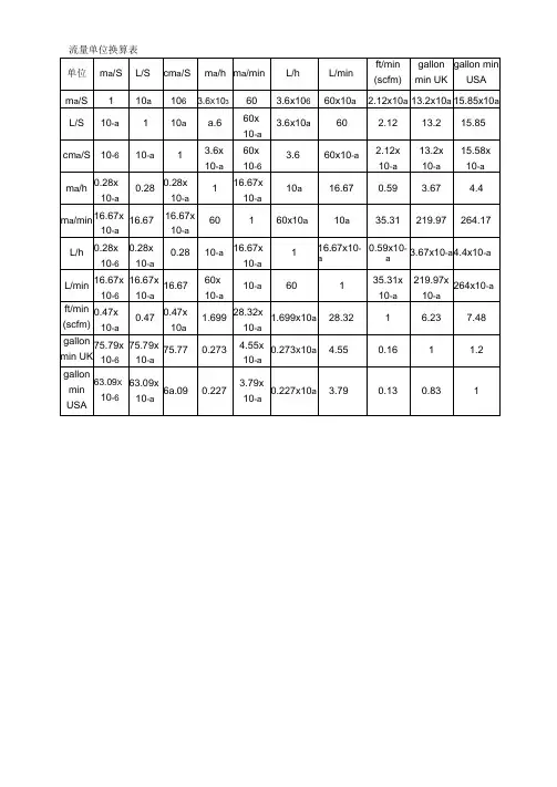 水泵参数单位换算表