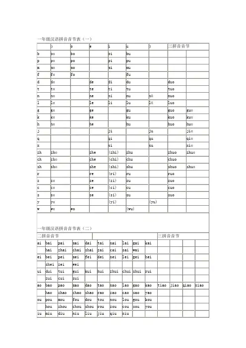 一年级音节大全