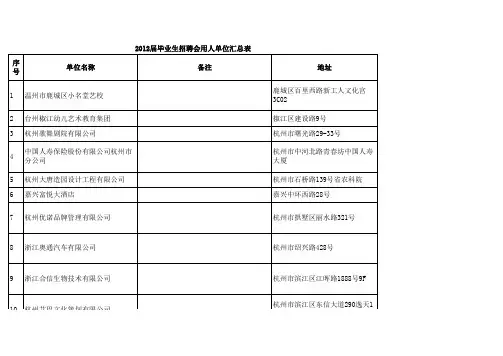 招聘会公司资料3