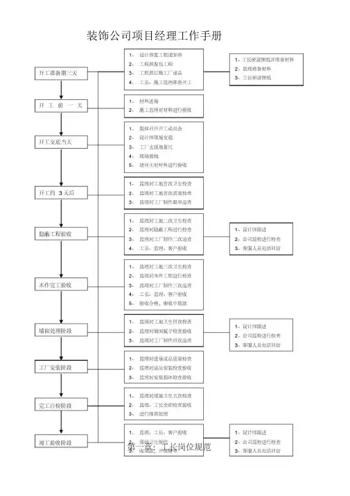 装饰公司项目经理工作手册