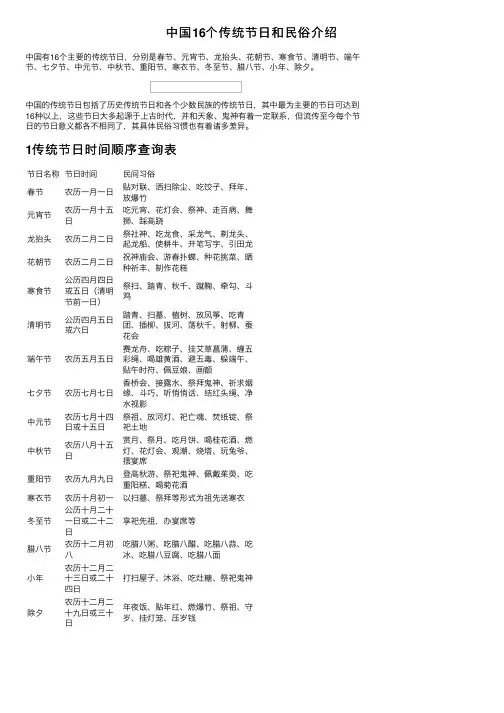 中国16个传统节日和民俗介绍