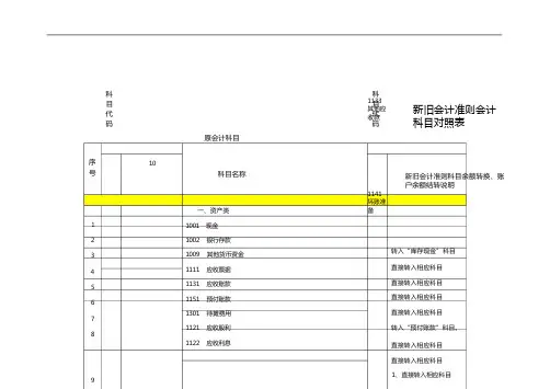 新旧会计准则会计科目对照表