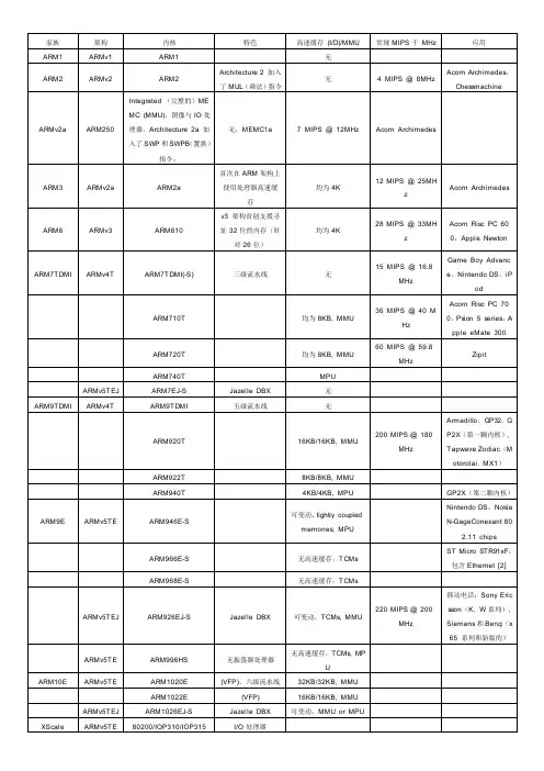ARM系列发展历程