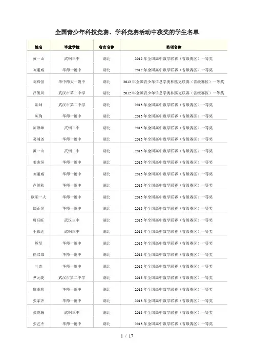 全国青少年科技竞赛获奖名单湖北省