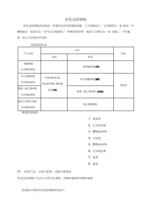 彩色涂层钢板