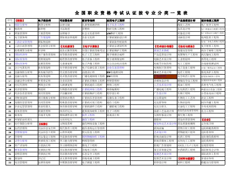 全国各专业资格证书分类一览表