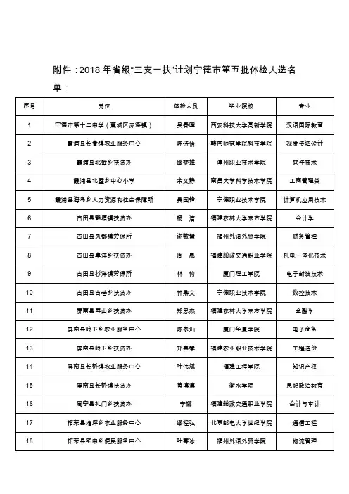 宁德2018年级三支一扶-福建毕业生就业