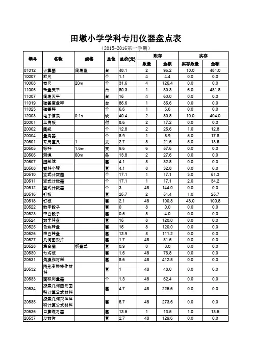2015-2016第一学期学科专用仪器盘点