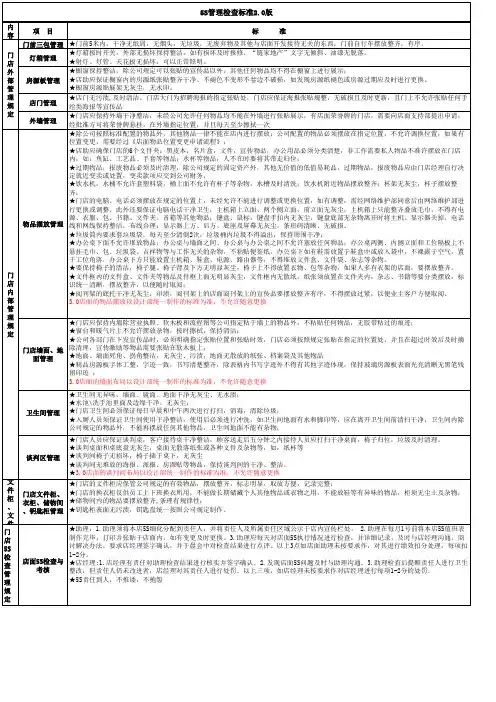 (新)链家地产 运营店面大扫除标准细则