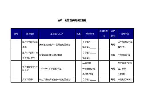 生产计划管理关键绩效指标